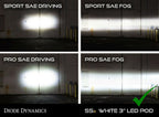 LED Fog Light Kit SAE Pro White for Toyota Lexus with ABL (Qty 1) (2013–2024)