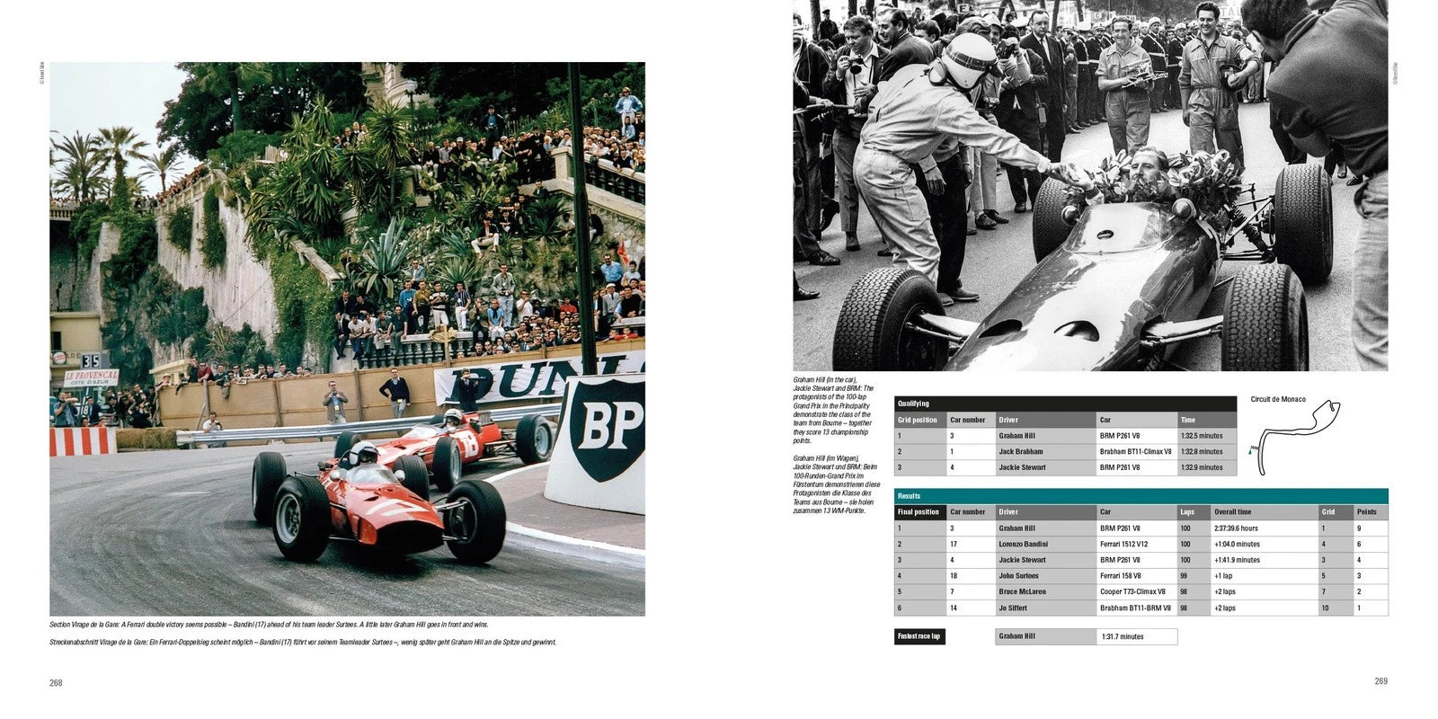 Grand Prix Photo Book for Pontiac Grand Prix (1961-1965)