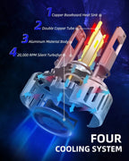 2X 9005 LED Headlight Bulbs for High Beam (6500K, 5000LM)