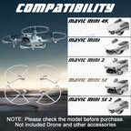 Stabilizer Cover Wing for DJI Mini 4K Mini 1 (2019-2022)