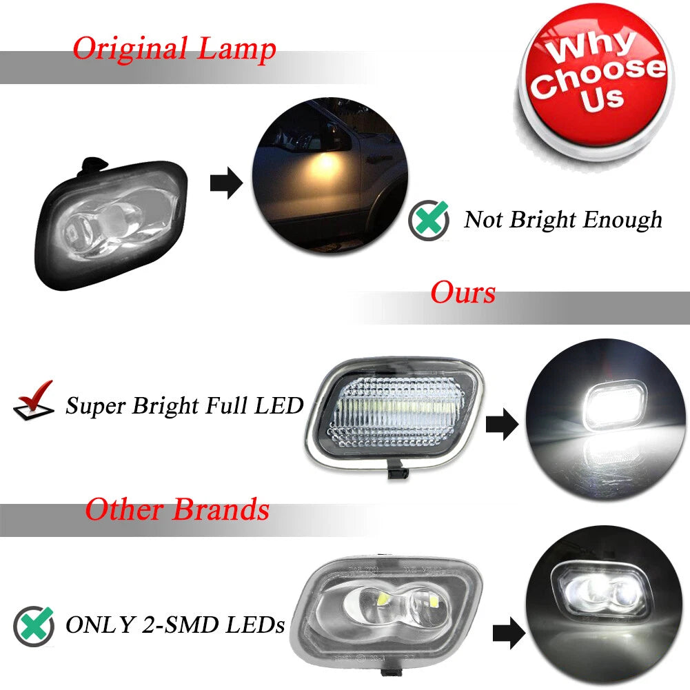 2X White LED Side Mirror Puddle Lights for F-150 F250 F350 F450 (2017–2022)