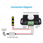 PIR Motion Sensor Switch for LED Light Strip (12V 24V) 136HG040-1X2