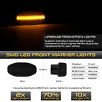 Smoked Lens LED Front Side Marker Lights for Ford F150 Raptor (2010–2014)