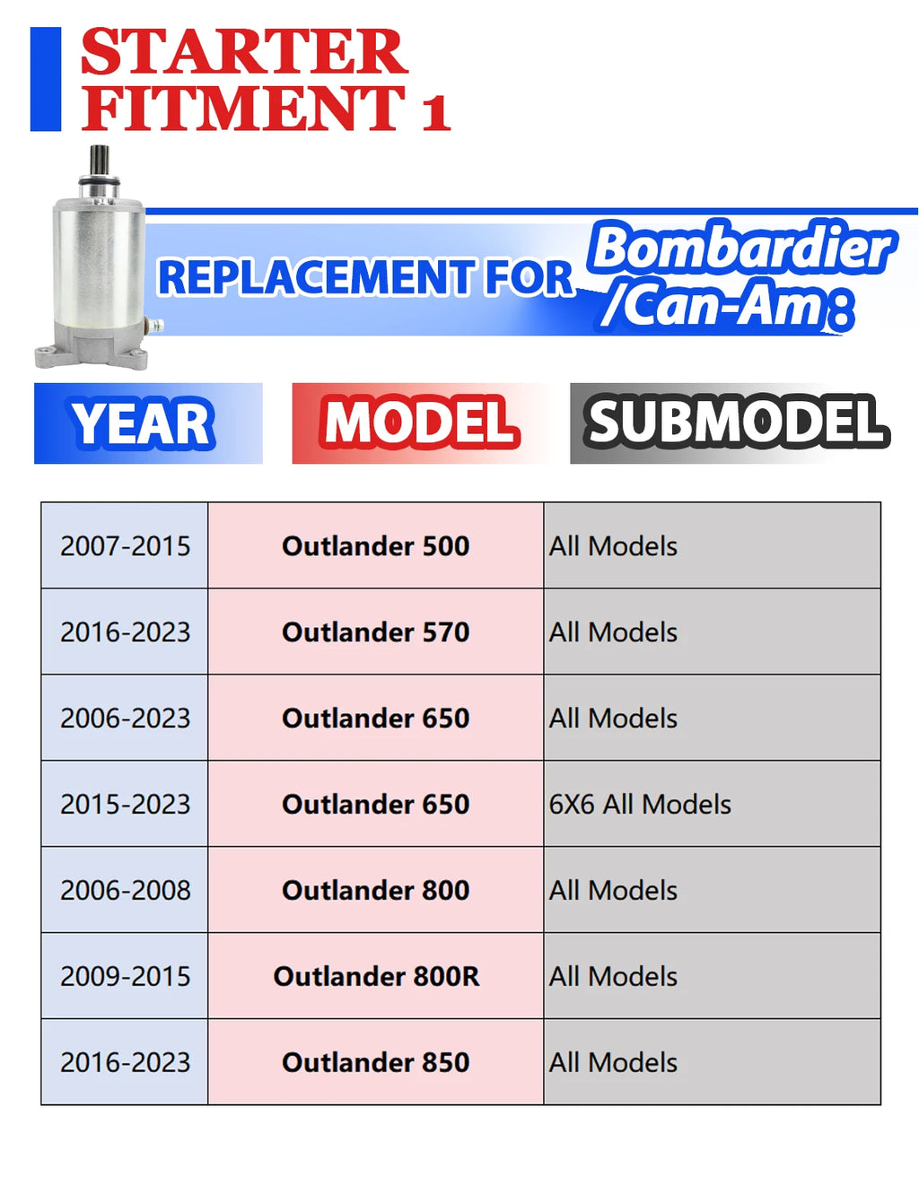 Starter for Can-Am Outlander 650 (2006–2023) with Relay