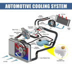 Coolant Radiator Reservoir Tank 96553255 for Suzuki Forenza Reno (2004–2008)