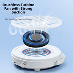 Turbo Brushless Vacuum Cleaner for Mini (6000 RPM)