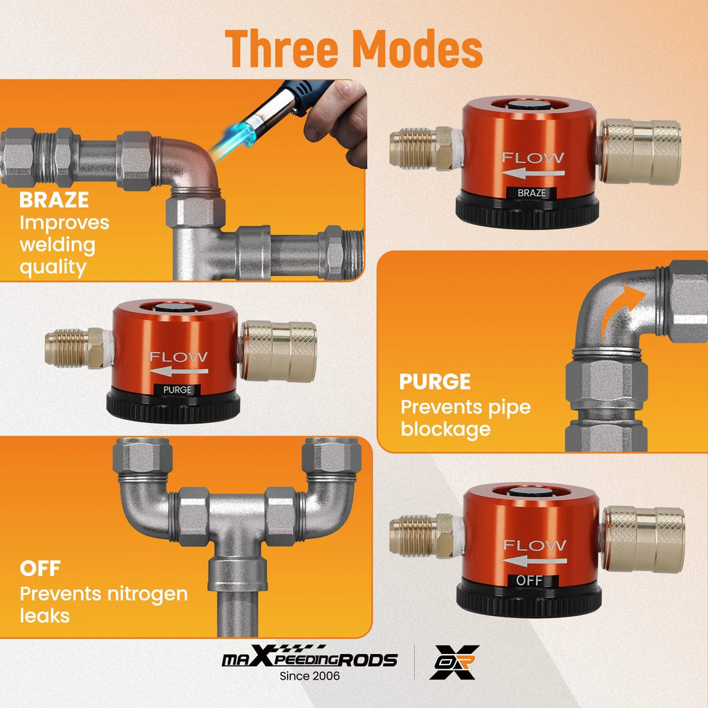 HVAC Nitrogen Purge Regulator Kit for Precision Flow Control