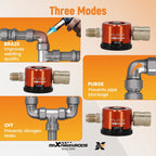 HVAC Nitrogen Purge Regulator Kit for Precision Flow Control