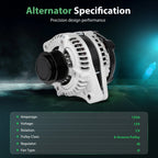 Alternator for Acura RDX 3.5L V6 (2013–2015)