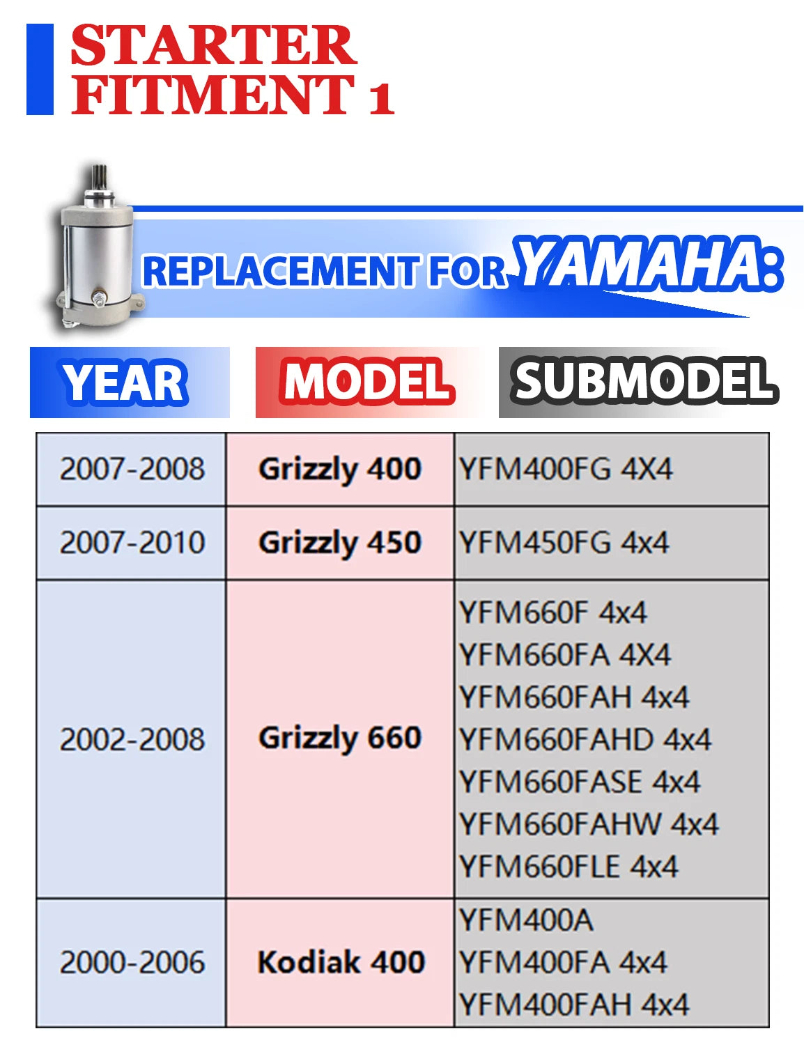 Starter Motor for Yamaha Kodiak 450 YFM45/YFM450 (2003–2006) with Relay