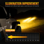 6" LED Work Light Pod for Reddot Winner NOVSIGHT (Off Road)