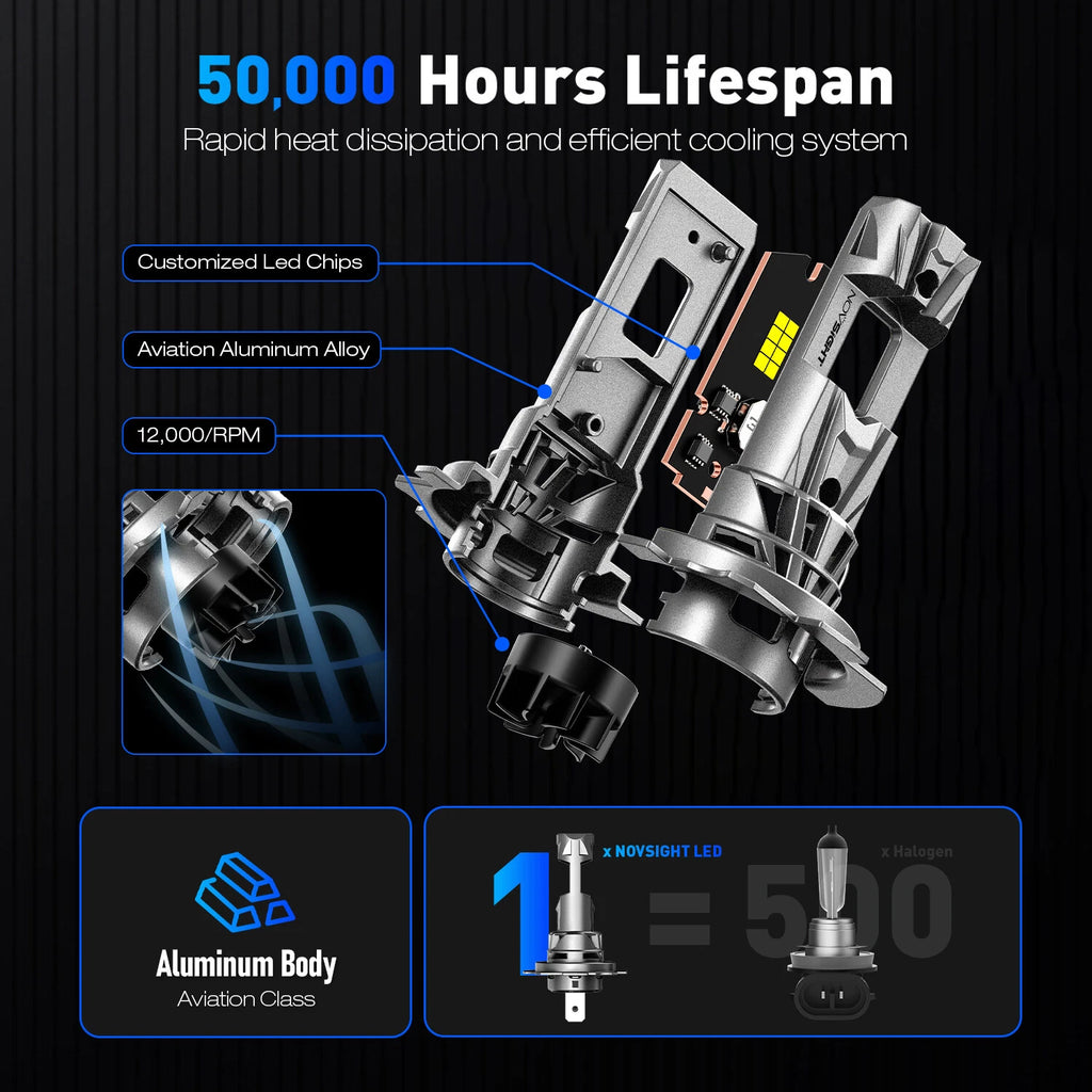 H7 LED Headlight Bulbs Kit for NOVSIGHT (18000LM, 6500K)