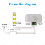 PIR Motion Sensor Switch for LED Light Strip (12V 24V) 136HG040-1X2