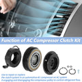AC Compressor Clutch Kit for Chevrolet Silverado 1500 2500 Tahoe (2007–2014)