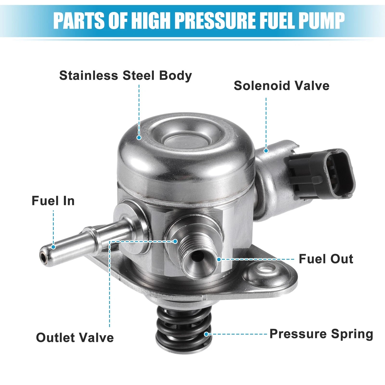 Fuel Pump for Ford Edge (2015–2018) No.EJ7Z9350A Silver Tone