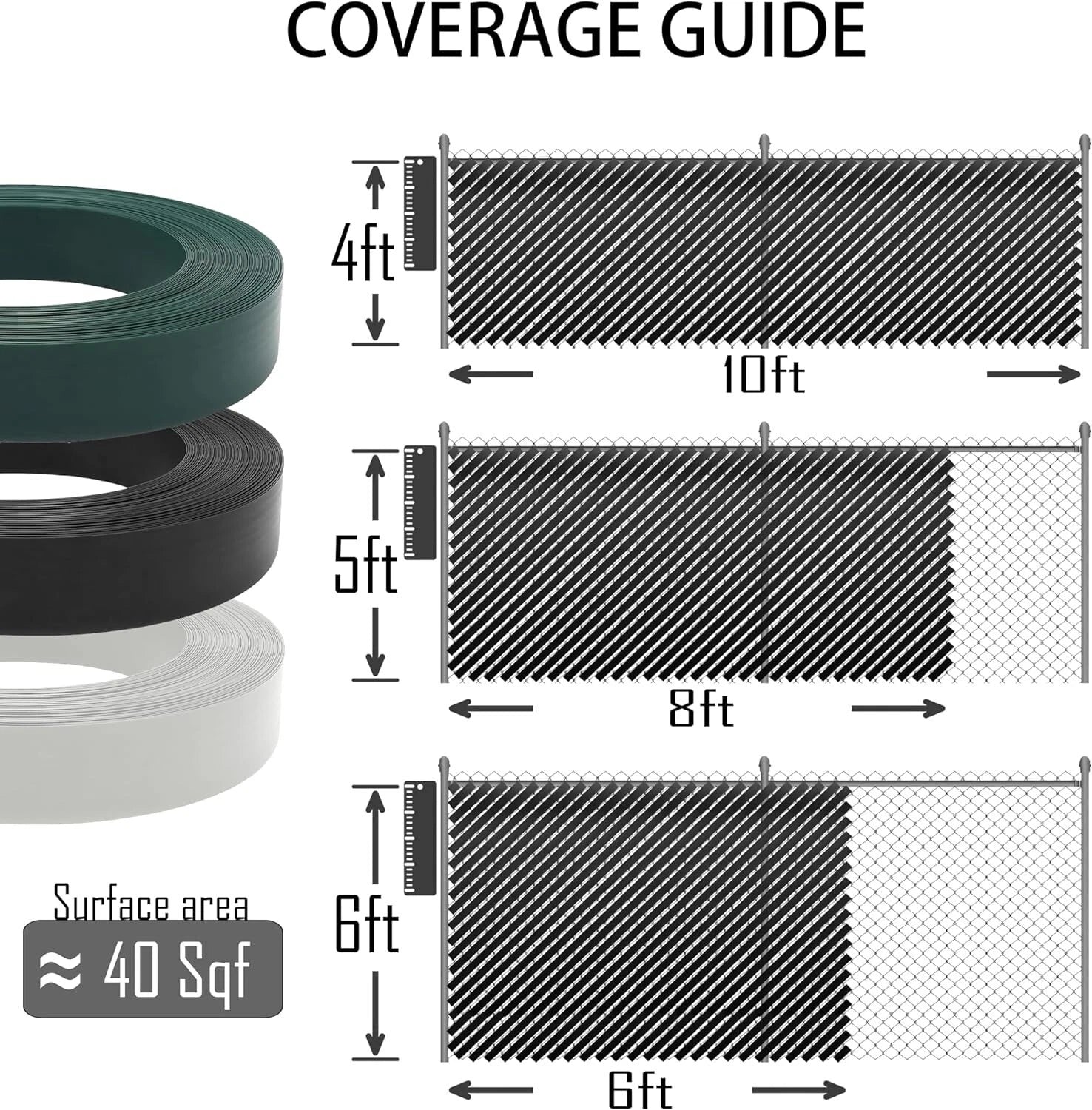 Privacy Tape Weave for Chain Link Fence (75m/250 ft Roll) UV Resistant