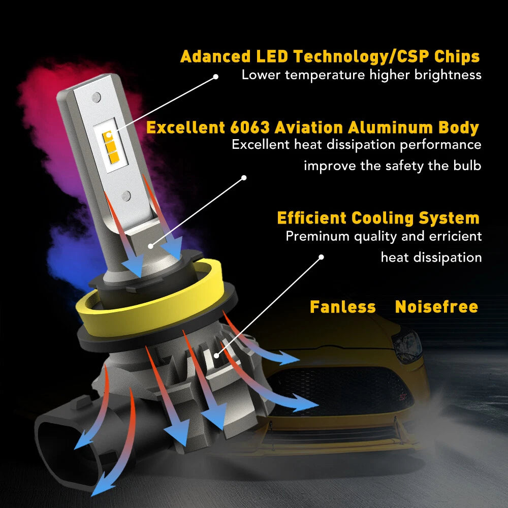 H11 LED Fog Light Bulbs for [Make Model] ([YYYY–YYYY])