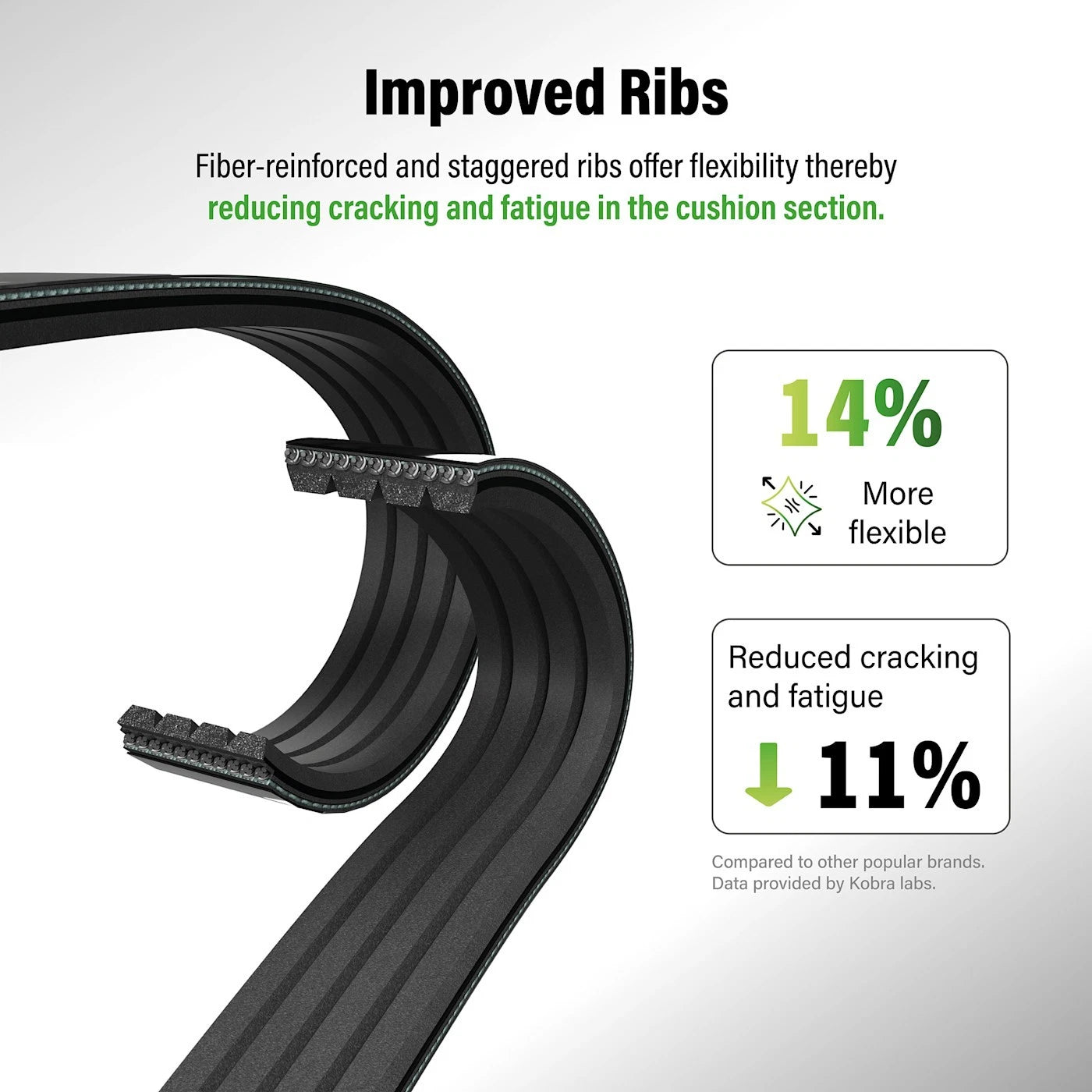 Serpentine Belt for Mercedes-Benz E-Class, C-Class, S-Class, Chevy (2000-2023)