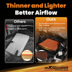 Engine Air Filter for Toyota RAV4 III 2.5L (2009–2012)