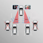 Advanced BSD System for Blind Spot Monitoring and Lane Departure Alerts
