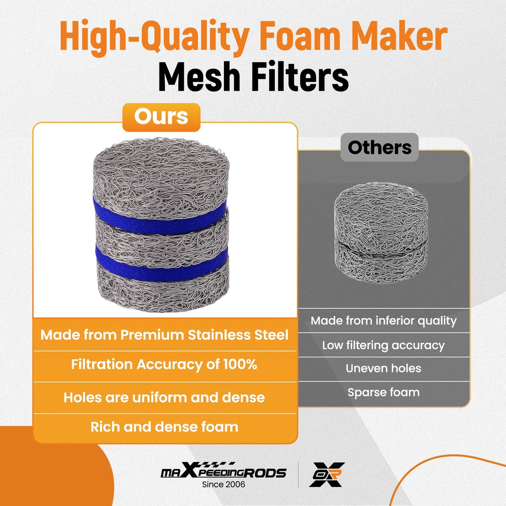 Foam Cannon Orifice Kit for Pressure Washers (3000–4000 PSI)