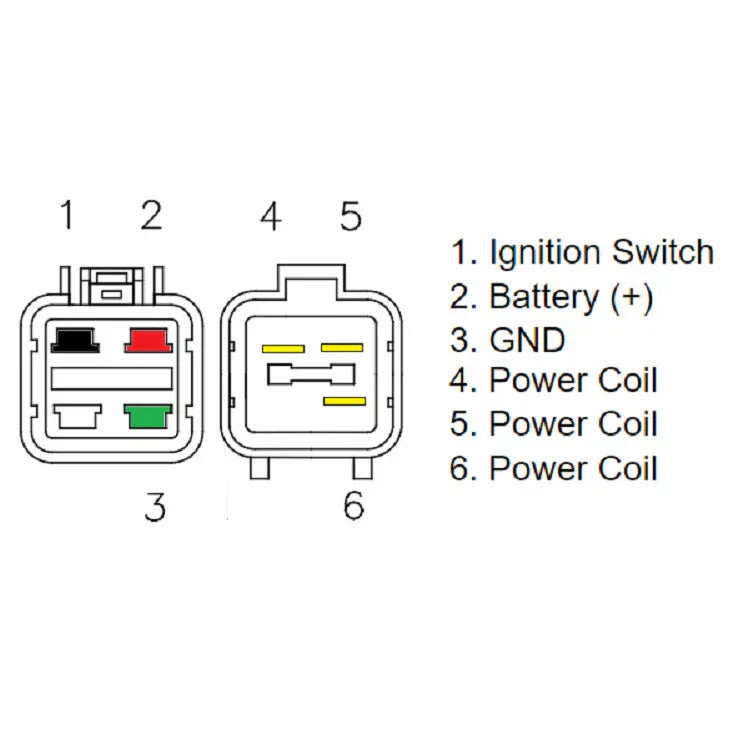 Voltage regulator rectifier for TGB Target Blade (2006–2011)