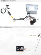 DAB+ Box Adapter Tuner for Android Car Radio (No specific years)