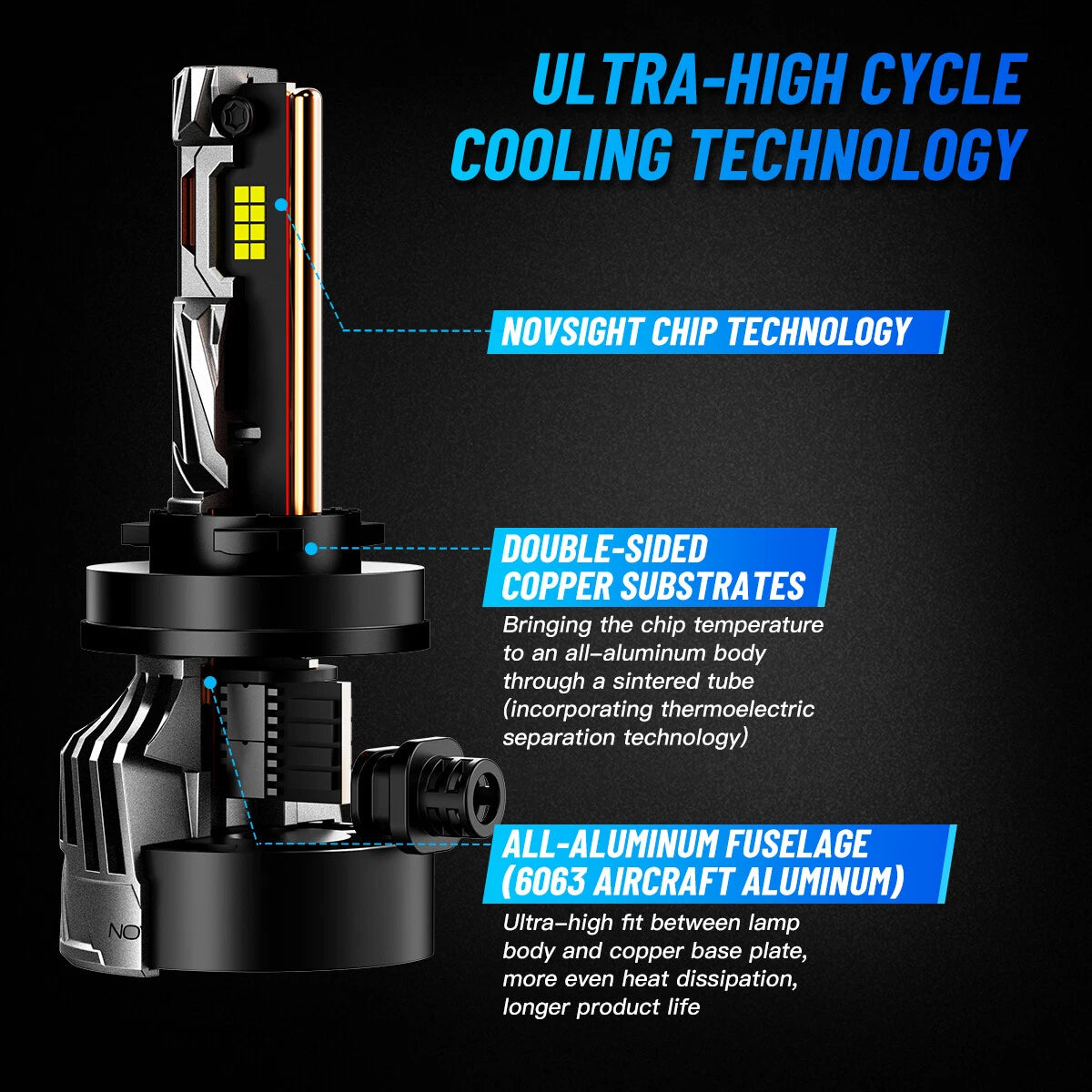 2X H11 H8 LED Headlight Bulbs for NOVSIGHT (6500K, 30000LM)