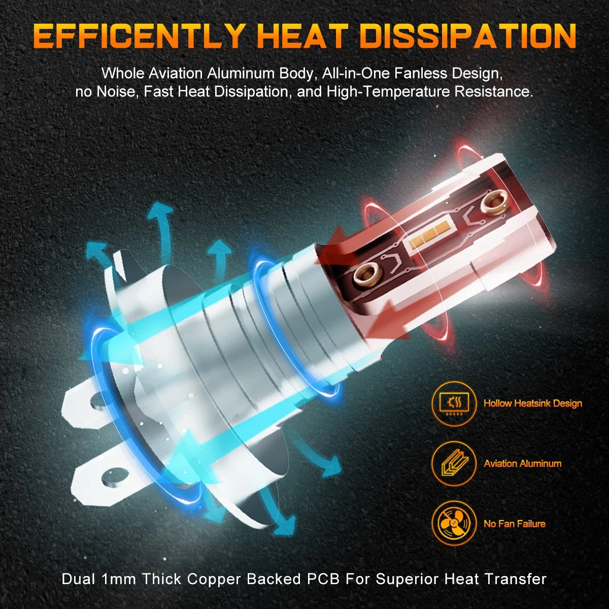 H7 LED Headlight Bulb for NUVISION (2400LM, 6500K)