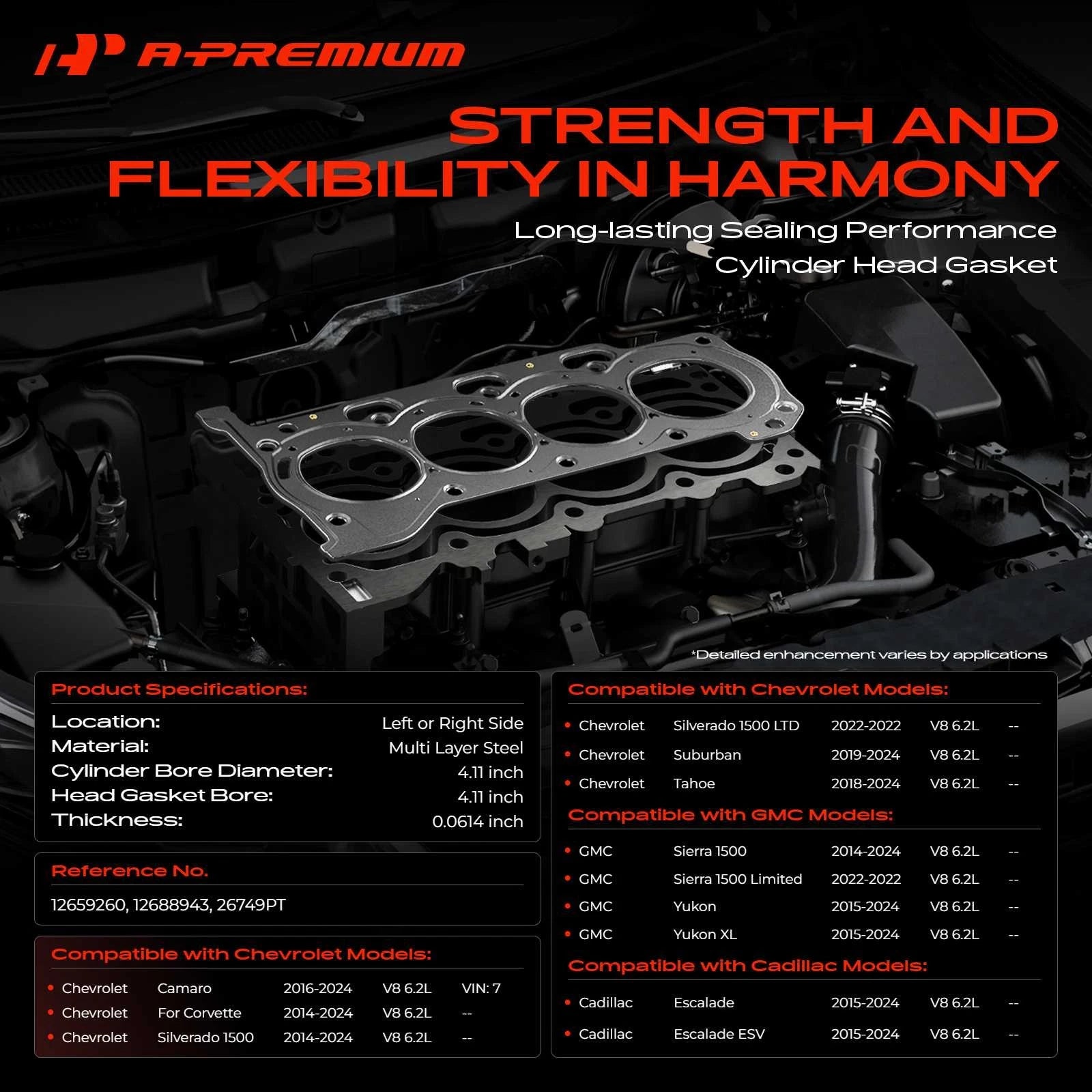 Set of 2 Cylinder Head Gaskets for Chevy Silverado 1500 (2014–2024)