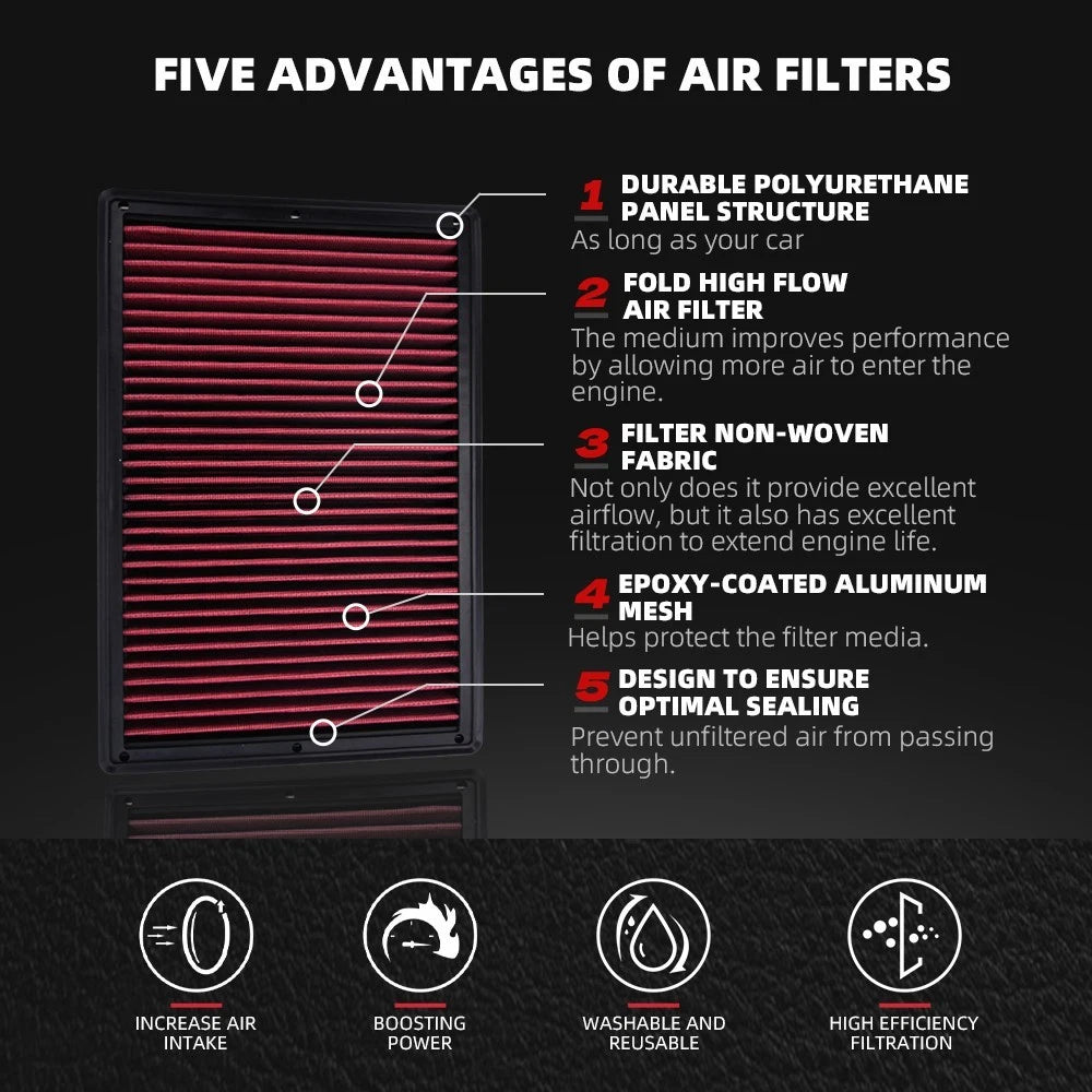 Drop-in Panel Air Filter for Dodge Ram 1500 2500 3500 (2003–2024)