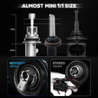 2X NOVSIGHT HB1 9004 LED Bulbs Replacement High Low Beam 6500K 20000LM