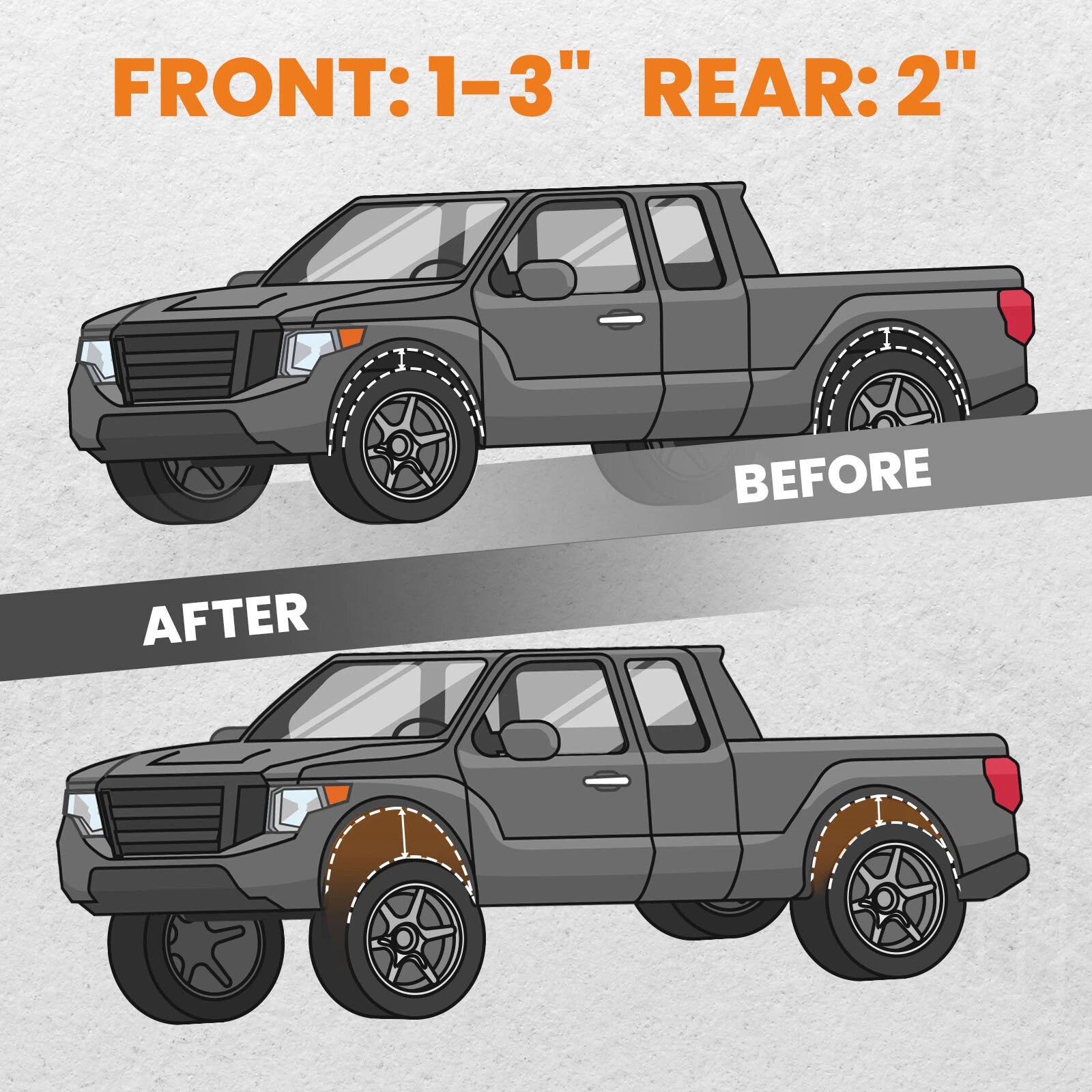 Front & Rear Lift Leveling Kit for Chevy Avalanche/Suburban 1500 (2000–2006)