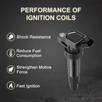 Ignition Coil and Spark Plug for Hyundai Genesis Sonata Kia Optima (2011-2021)