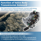 CVT Transmission Valve Body W/ Solenoid for Nissan (No.31705X428E, RE0F11A, JF015E)