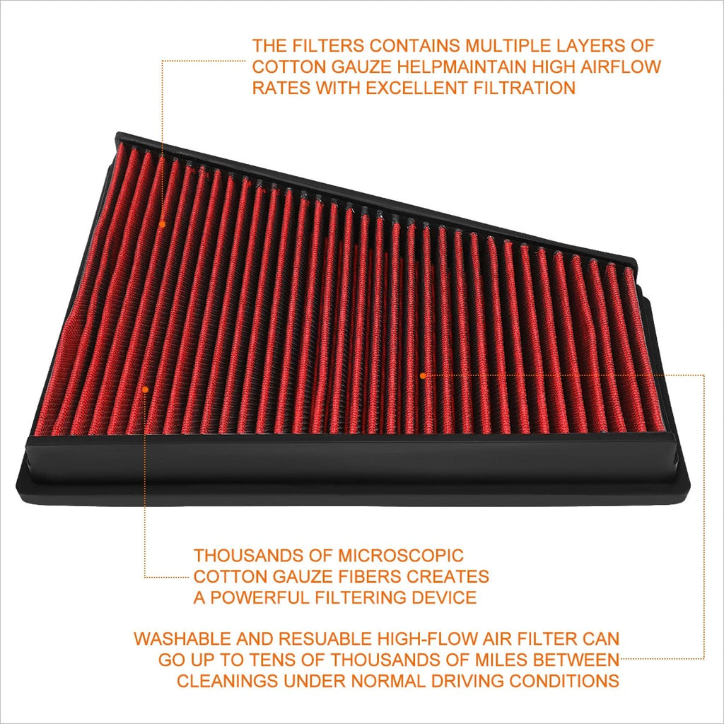 Reusable High Flow Air Filter Panel for Ford Galaxy II/Volvo V70 III (2006–2015)
