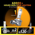 2X 9006 HB4 LED Headlight Bulbs for Low Beam Conversion Kit (6500K)