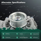 Alternator for Mitsubishi Outlander (2007–2015)