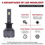 Set of 2 LED Headlight Bulbs for  H1