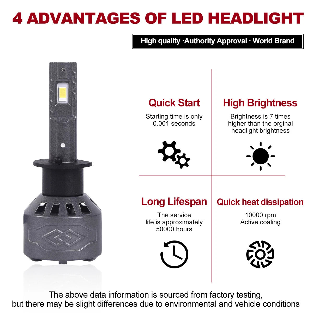 Set of 2 LED Headlight Bulbs for  H1