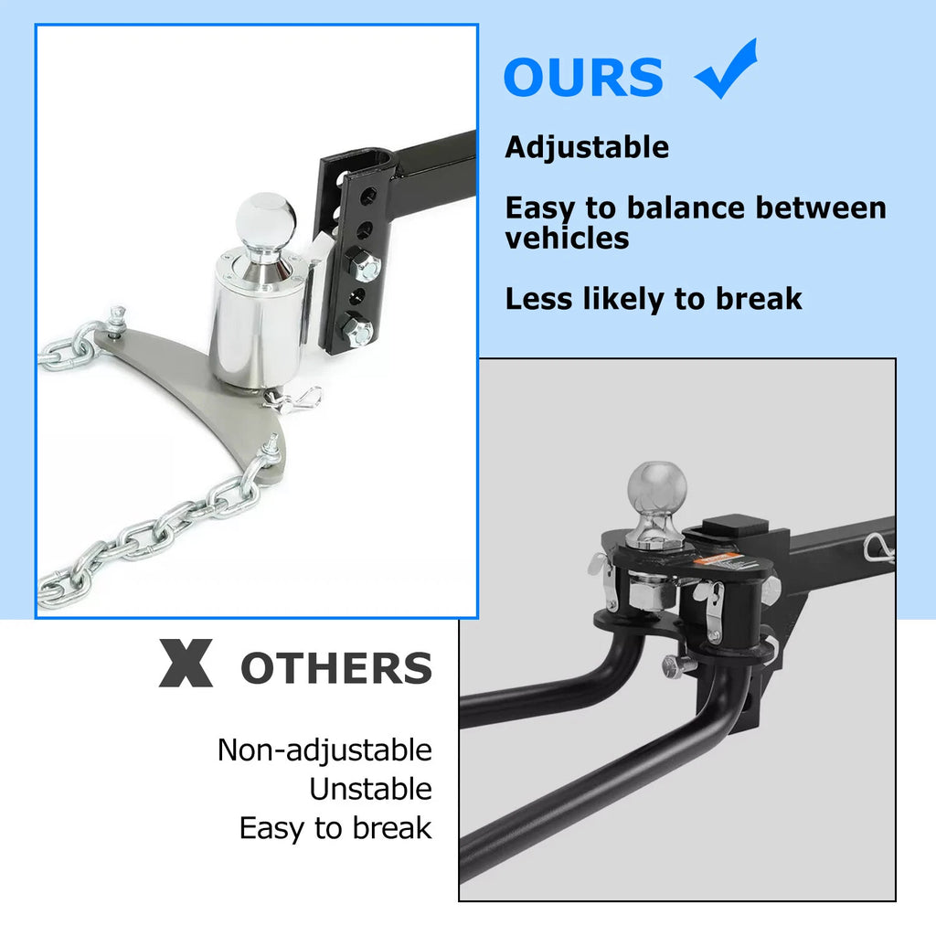 14000lbs Weight Distribution Hitch for Trucks (w/ Sway Control, 2-5/16" Ball)