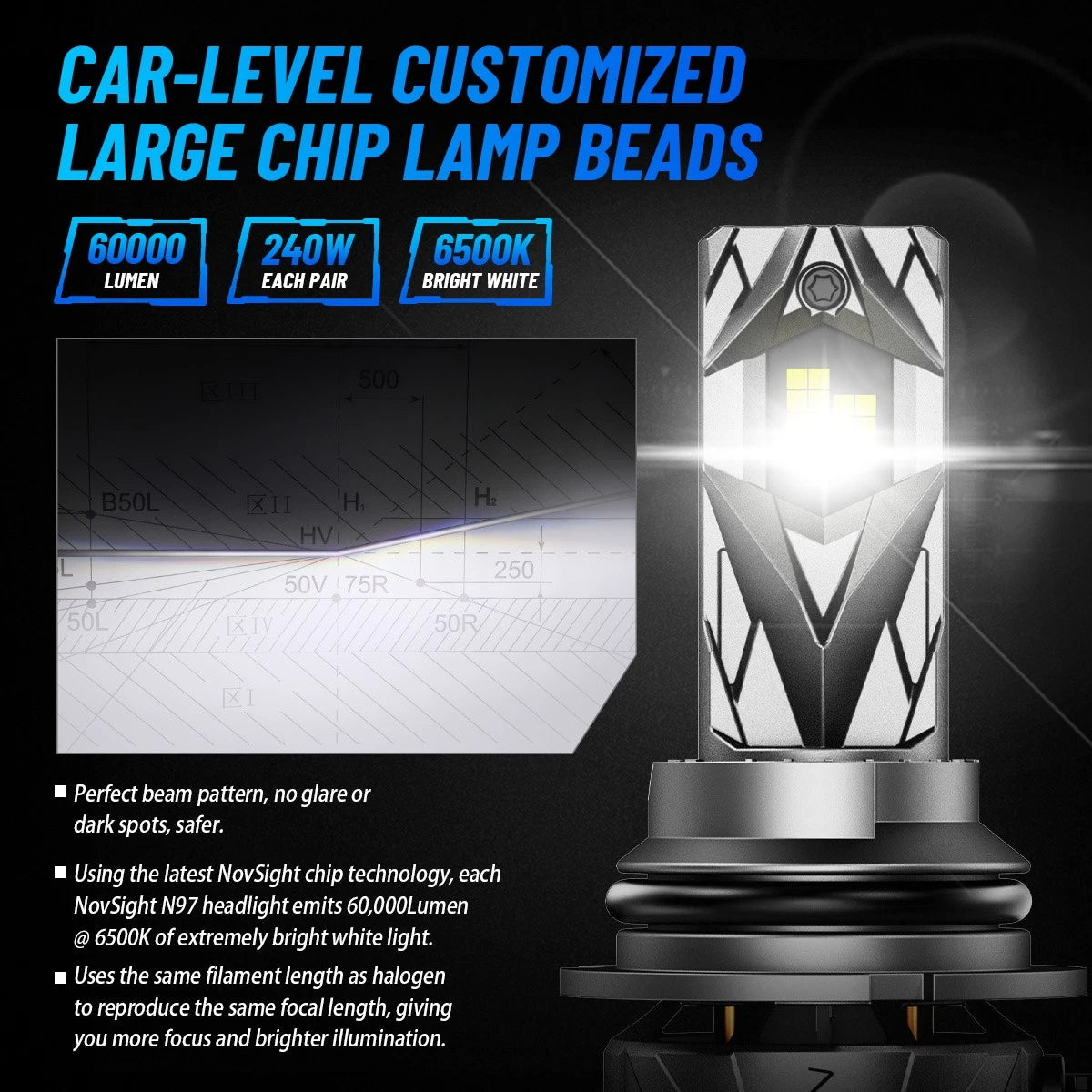 2X 9004 LED Headlight Bulbs for NOVSIGHT (60000LM, 6500K)