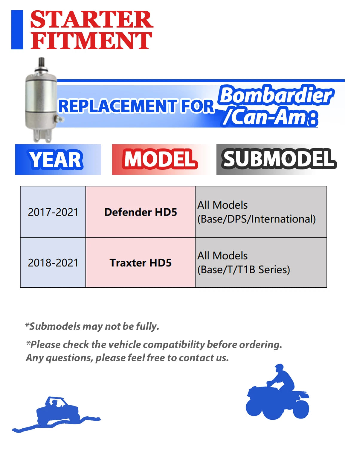 Starter Motor for Can-Am Traxter HD5 (2018–2021) with Bendix & Relay