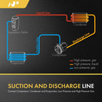 A/C Suction & Discharge Line Hose for Chevy Camaro (2016-2021)