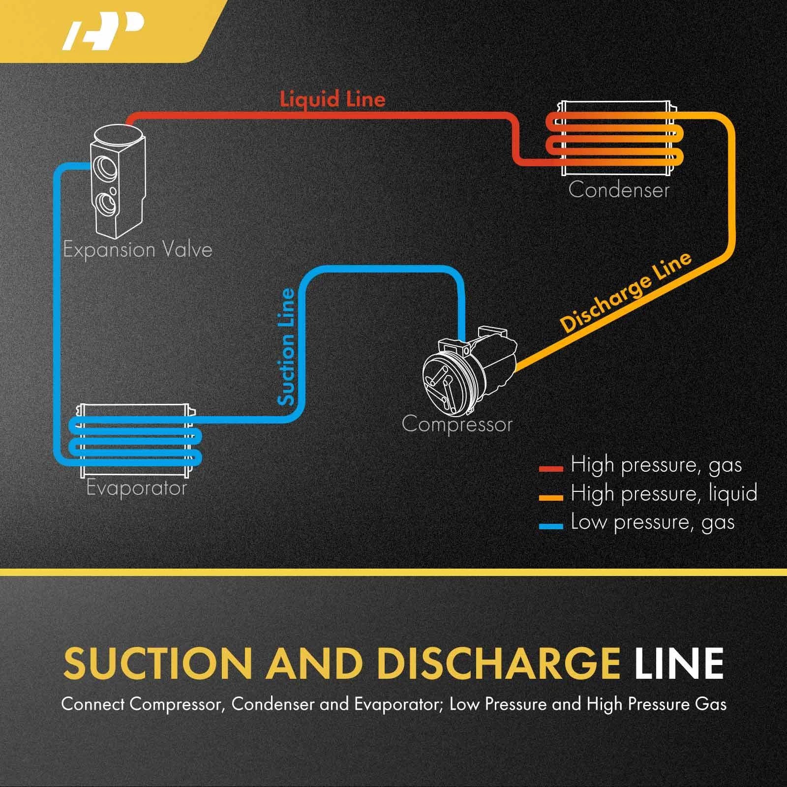 A/C Suction & Discharge Line Hose for Chevy Camaro (2016-2021)