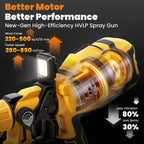 Electric HVLP Paint Sprayer for Makita (2 Battery) - 1400ML, LED Light