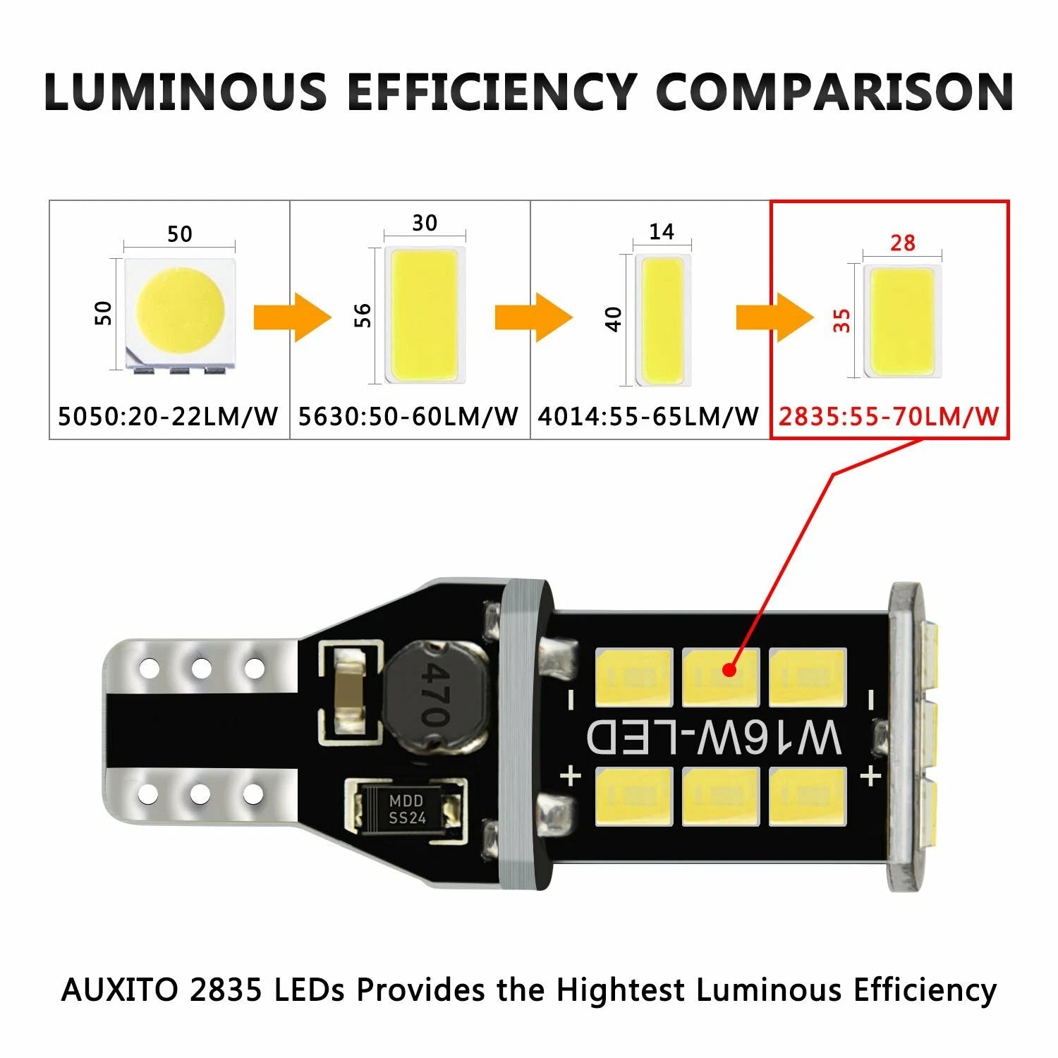 2X LED Tail Backup Reverse Light Bulb
