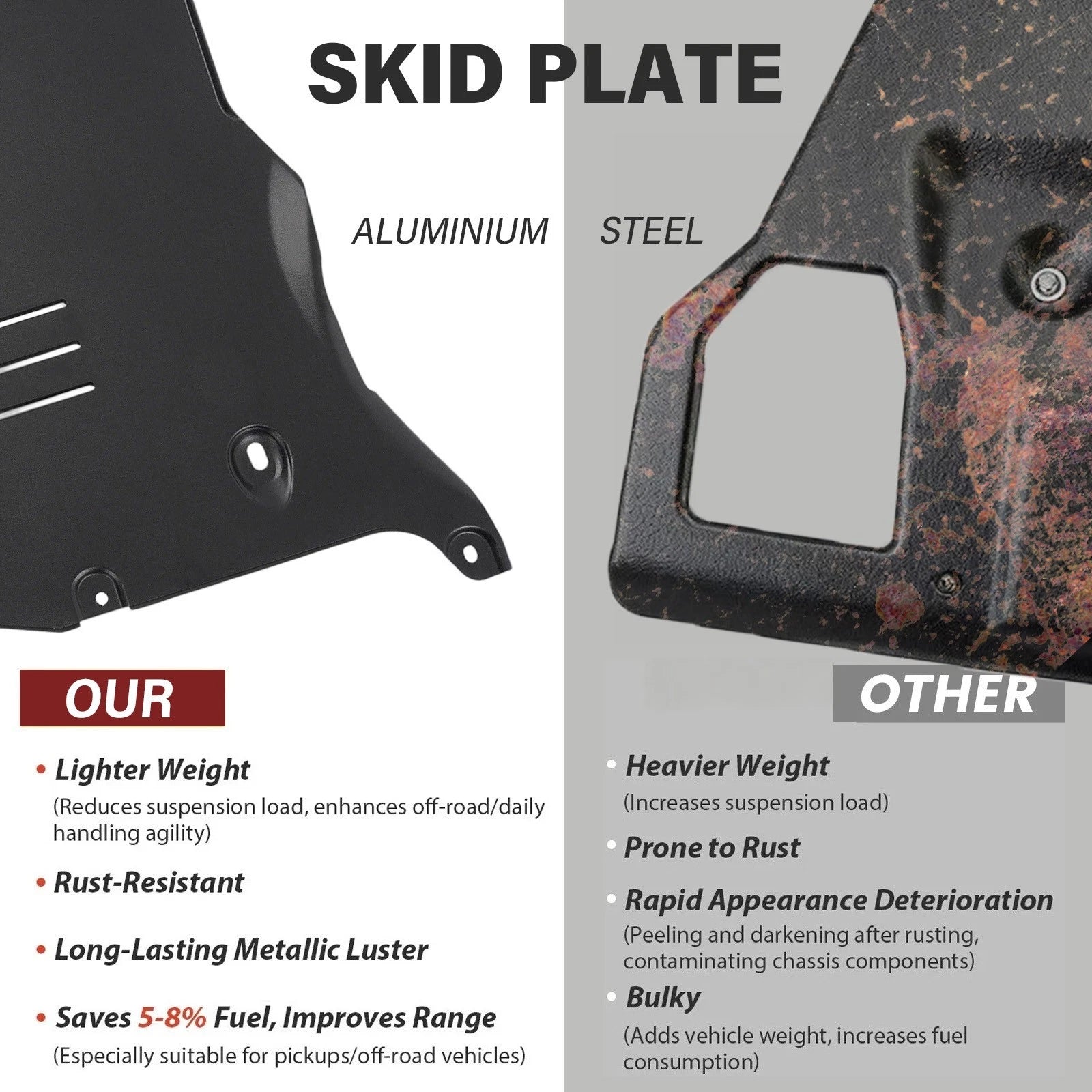 Front Skid Plate for Tesla Model 3 & Y (2017–2024)