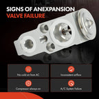 A/C Expansion Valve for Ford Escape, Explorer, Lincoln Aviator (2001–2023)