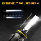 2X LED Fog Light Bulbs for Universal Fit (6500K)